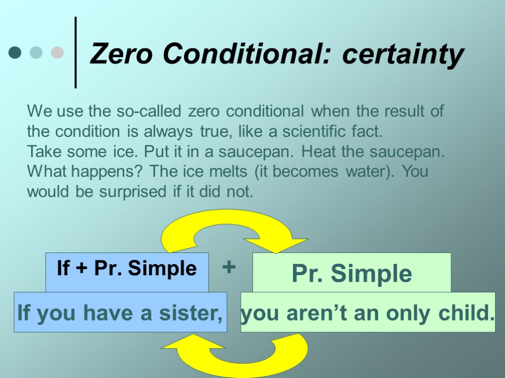 Zero Conditional: certainty If + Pr. Simple Pr. Simple If you have a sister,